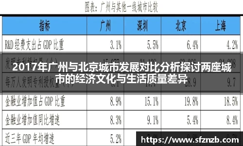 2017年广州与北京城市发展对比分析探讨两座城市的经济文化与生活质量差异